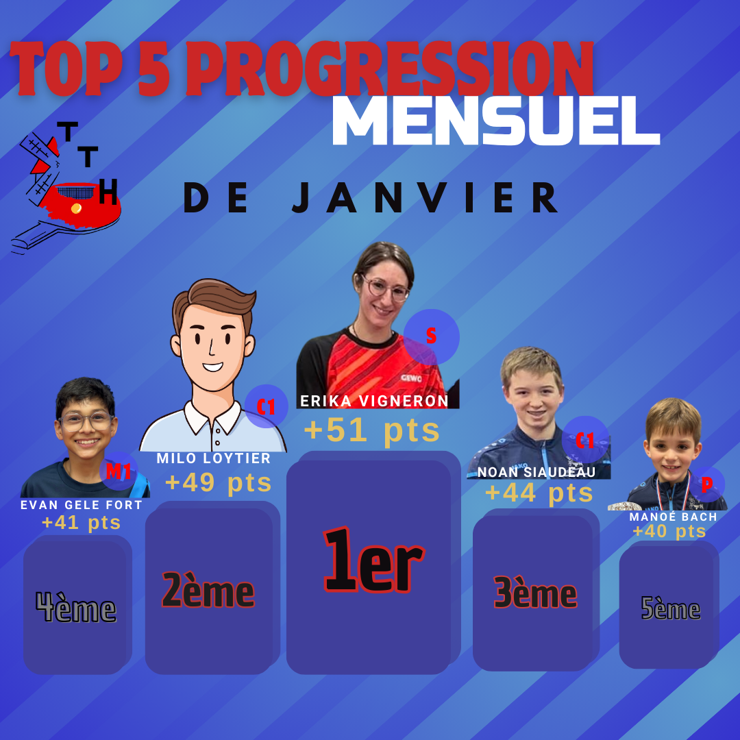 TOP progression mensuel du mois de JANVIER